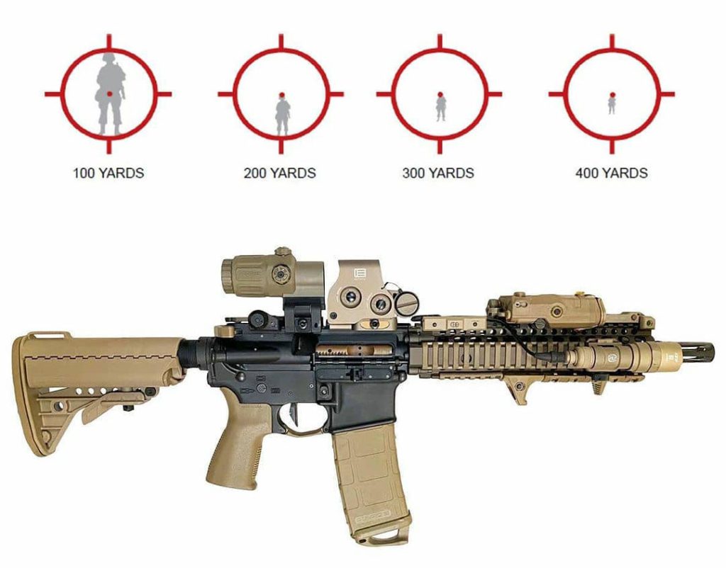 Clone Build: Mk18 CQBR